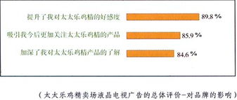 感性品牌理性選擇 品牌管理的藝術(shù)與科學