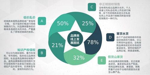 加強電商價格管控與品牌管理，推動市場健康發展